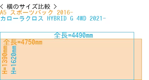 #A5 スポーツバック 2016- + カローラクロス HYBRID G 4WD 2021-